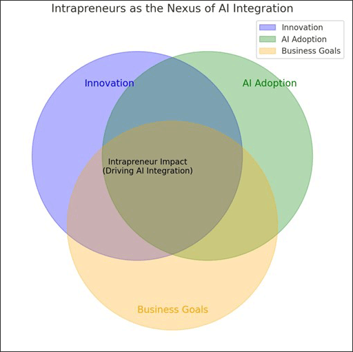 Grimshaw AI Integration chart on Equipment Finance Advisor