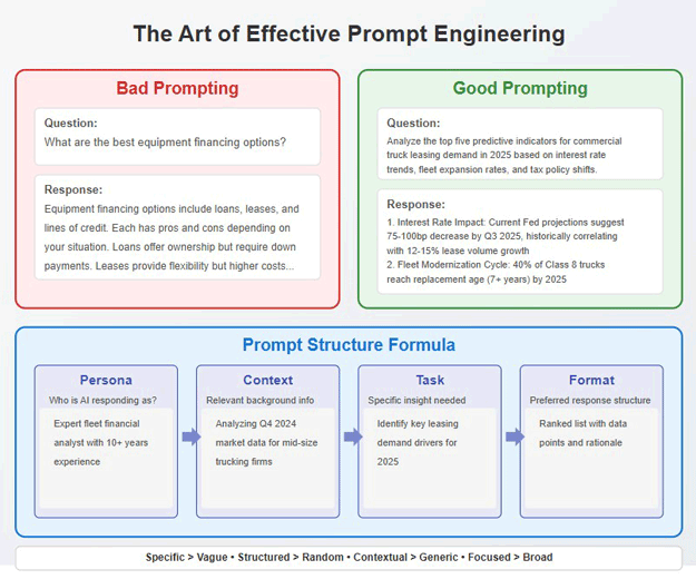 AI Chart from RJ Grimshaw on Equipment Finance Advisor