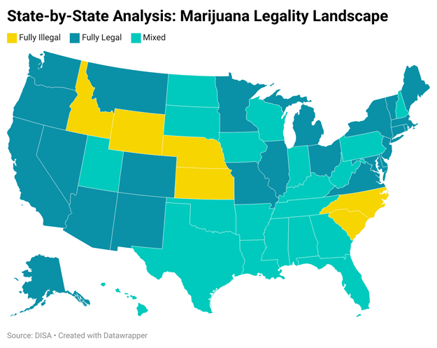 Chart of state by state Marijuana Analysis on Equipment Finance Advisor