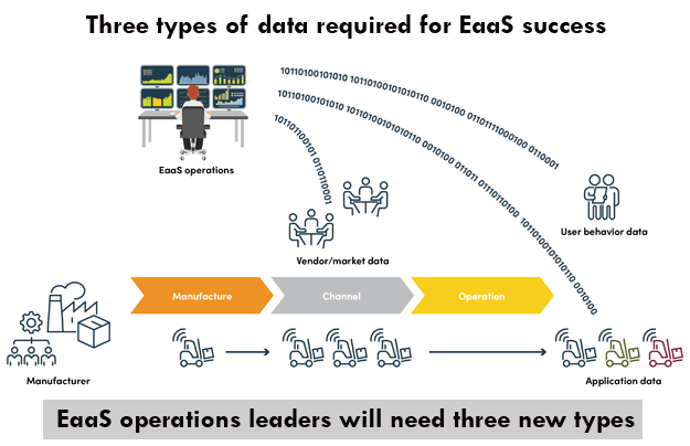 Tamarack three types of EaaS on Equipment Finance Advisor